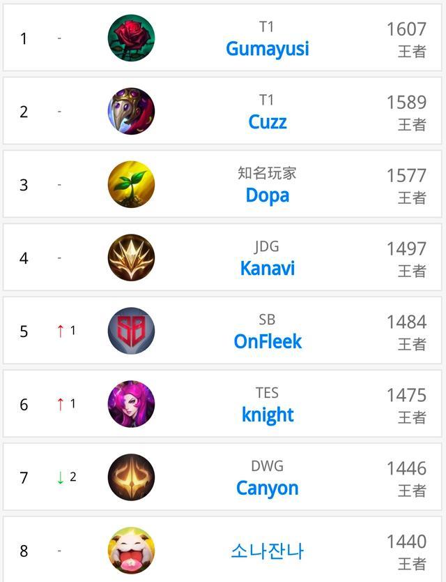 在他的带领 在他的带领