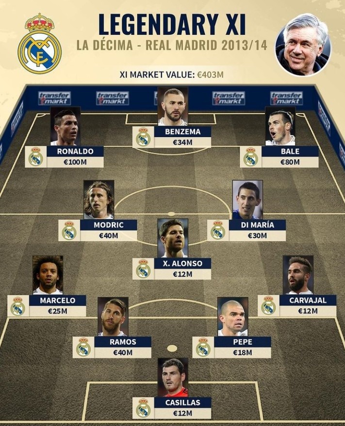 理论上MD 理论上MD